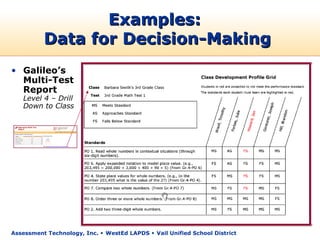 Examples:
          Data for Decision-Making
• Galileo’s
  Multi-Test
  Report
   Level 4 – Drill
   Down to Class




Assessment Technology, Inc.  WestEd LAPDS  Vail Unified School District
 