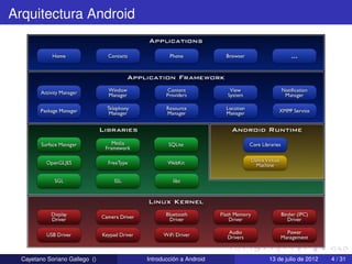 Arquitectura Android




  Cayetano Soriano Gallego ()   Introducción a Android   13 de julio de 2012   4 / 31
 