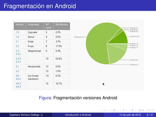 Fragmentación en Android




                         Figura: Fragmentación versiones Android


 Cayetano Soriano Gallego ()          Introducción a Android       13 de julio de 2012   8 / 31
 