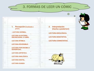 3. FORMAS DE LEER UN CÓMIC




1.   Percepción (realizada a   2.   Interpretación
     priori).                       (hecha a posteriori)
- LECTURA NORMAL.
                        -      LECTURA IDEOLÓGICA.
LECTURA ALEATORIA,                                    -
DISCRECIONAL O LIBRE.          LECTURA DENOTATIVA.
                        -                         -
LECTURA RÍTMICA.               LECTURA CONNOTATIVA.
                        -
LECTURA REVERSIBLE.
                        -
LECTURA POR ENCIMA O
SUPERFICIAL.
                        -
LECTURA ARTÍSTICA.
                        -
LECTURA ANALÓGICA.
                        -
LECTURA DIGITAL.

LECTURA GUIADA
 