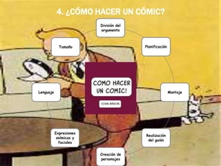 4. ¿CÓMO HACER UN CÓMIC?
                         División del
                         argumento



             Tamaño                     Planificación




Lenguaje                                                Montaje




           Expresiones
                                        Realización
            anímicas y
                                         del guión
             faciales


                         Creación de
                         personajes
 