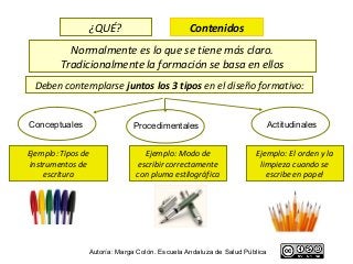 ¿QUÉ?                      Contenidos
           Normalmente es lo que se tiene más claro.
         Tradicionalmente la formación se basa en ellos
  Deben contemplarse juntos los 3 tipos en el diseño formativo:


Conceptuales                 Procedimentales                              Actitudinales


Ejemplo: Tipos de               Ejemplo: Modo de                   Ejemplo: El orden y la
 instrumentos de              escribir correctamente                limpieza cuando se
     escritura                con pluma estilográfica                 escribe en papel




                Autoría: Marga Colón. Escuela Andaluza de Salud Pública
 
