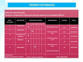 TIEMPO ESTIMADO

Matriz de control del plan
Proyecto: Computación básica para personas adultas de la ciudadela Tolita #2.

    FASE /           DESCRIPCIÓN            PROGRAMA SEMANAL                 RESPONSABLES           TIEMPOS       FECHA
  ACTIVIDAD
                                        1      2   3    4    5        6
       1°             Diagnostico
                                       x                                  LARA ANDRADE IGNACIO        5H        15/03/2013
       2°             Justificación
                                               x                            ORELLANA VLAENCIA         3H        28/12/2012
                                                                                  NOELI
       3°           Formulación del
                       problema        x                                                               1H       29/12/2012
                                                                           QUIÑONEZ QUIÑONEZ
       4°              Objetivos                                                 DAVID
                                       x                                                               1H       03/01/2013

                                                                            RODRIGUEZ VIZUETE

       5°             Metodología                  x                              DORA
                                                                                                       5H       05/01/2013

                                                                          VICENTE JIMENEZ MAGALI


Elaborado por:
Equipo 1 de Ingeniería en sistemas.   Firma: 1 de Ing. En sistemas.                         Fecha: 18/01/2013
 