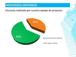 RESULTADOS OBTENIDOS
Encuesta realizada por nuestro equipo de proyecto.



                       40%




         60%                      Conocimientos basicos

                                  No saben utilizar
 