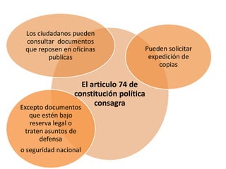 Los ciudadanos pueden
 consultar documentos
 que reposen en oficinas            Pueden solicitar
         publicas                    expedición de
                                        copias

                   El articulo 74 de
                constitución política
Excepto documentos
                       consagra
   que estén bajo
   reserva legal o
 traten asuntos de
      defensa
o seguridad nacional
 