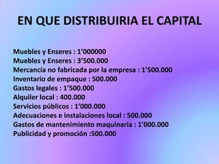 EN QUE DISTRIBUIRIA EL CAPITAL
Muebles y Enseres : 1’000000
Muebles y Enseres : 3’500.000
Mercancía no fabricada por la empresa : 1’500.000
Inventario de empaque : 500.000
Gastos legales : 1’500.000
Alquiler local : 400.000
Servicios públicos : 1’000.000
Adecuaciones e instalaciones local : 500.000
Gastos de mantenimiento maquinaria : 1’000.000
Publicidad y promoción :500.000

 