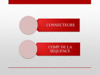 CONNECTEURS

COMP. DE LA
SÉQUENCE

 
