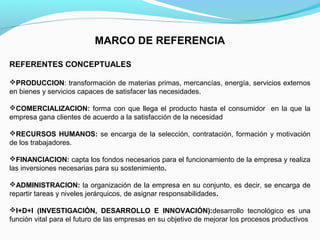 MARCO DE REFERENCIA
REFERENTES CONCEPTUALES
PRODUCCION: transformación de materias primas, mercancías, energía, servicios externos
en bienes y servicios capaces de satisfacer las necesidades.
COMERCIALIZACION: forma con que llega el producto hasta el consumidor en la que la
empresa gana clientes de acuerdo a la satisfacción de la necesidad
RECURSOS HUMANOS: se encarga de la selección, contratación, formación y motivación
de los trabajadores.
FINANCIACION: capta los fondos necesarios para el funcionamiento de la empresa y realiza
las inversiones necesarias para su sostenimiento.
ADMINISTRACION: la organización de la empresa en su conjunto, es decir, se encarga de
repartir tareas y niveles jerárquicos, de asignar responsabilidades.
I+D+I (INVESTIGACIÓN, DESARROLLO E INNOVACIÓN):desarrollo tecnológico es una
función vital para el futuro de las empresas en su objetivo de mejorar los procesos productivos

 