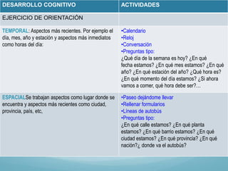 DESARROLLO COGNITIVO ACTIVIDADES
EJERCICIO DE ORIENTACIÓN
TEMPORAL: Aspectos más recientes. Por ejemplo el
día, mes, año y estación y aspectos más inmediatos
como horas del día:
•Calendario
•Reloj
•Conversación
•Preguntas tipo:
¿Qué día de la semana es hoy? ¿En qué
fecha estamos? ¿En qué mes estamos? ¿En qué
año? ¿En qué estación del año? ¿Qué hora es?
¿En qué momento del día estamos? ¿Si ahora
vamos a comer, qué hora debe ser?…
ESPACIALSe trabajan aspectos como lugar donde se
encuentra y aspectos más recientes como ciudad,
provincia, país, etc,
•Paseo dejándome llevar
•Rellenar formularios
•Líneas de autobús
•Preguntas tipo:
¿En qué calle estamos? ¿En qué planta
estamos? ¿En qué barrio estamos? ¿En qué
ciudad estamos? ¿En qué provincia? ¿En qué
nación?¿ donde va el autobús?
 
