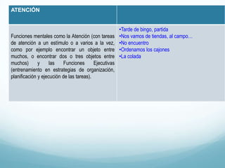 ATENCIÓN
Funciones mentales como la Atención (con tareas
de atención a un estímulo o a varios a la vez,
como por ejemplo encontrar un objeto entre
muchos, o encontrar dos o tres objetos entre
muchos) y las Funciones Ejecutivas
(entrenamiento en estrategias de organización,
planificación y ejecución de las tareas).
•Tarde de bingo, partida
•Nos vamos de tiendas, al campo…
•No encuentro
•Ordenamos los cajones
•La colada
 