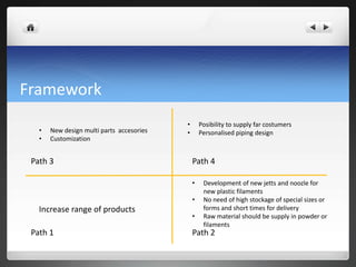 Framework
Path 1 Path 2
Path 3 Path 4
Increase range of products
• Development of new jetts and noozle for
new plastic filaments
• No need of high stockage of special sizes or
forms and short times for delivery
• Raw material should be supply in powder or
filaments
• Posibility to supply far costumers
• Personalised piping design• New design multi parts accesories
• Customization
 