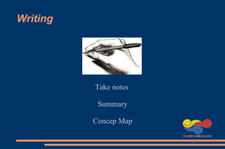 Writing
Take notes
Summary
Concep Map
 