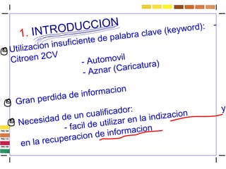 1. INTRODUCCION 
Utilizacion insuficiente de palabra clave (keyword): - 
Citroen 2CV 
- Automovil 
- Aznar (Caricatura) 
Gran perdida de informacion 
Necesidad de un cualificador: 
- facil de utilizar en la indizacion y 
en la recuperacion de informacion 
 