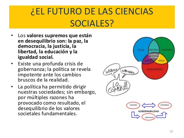 Investigación en las ciencias sociales, tendencias y