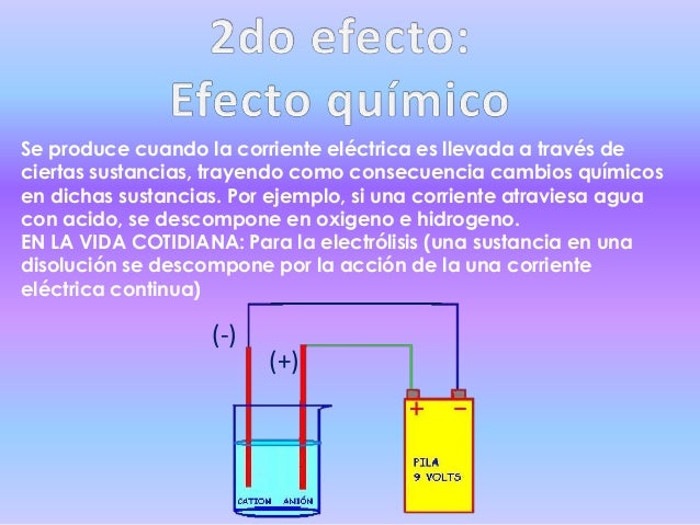 Resultado de imagen de efectos quimico de la electricidad