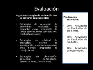 Evaluación
Algunas estrategias de evaluación que
se aplicaran son siguientes:
• Estrategias de resolución de
problemas: resolución de
preguntas guías, producción de
textos escritos, redes conceptuales,
resolución de casos.
• Estrategias de solicitud de
productos: informe de
investigación, cuadro comparativo,
línea tiempo, propuestas de
trabajo, otros.
• Estrategias de observación:
asistencia, participación,
demostraciones, simulaciones.
Ponderación
Evaluativa:
• 20%: Actividades
de Resolución de
problemas.
• 60%: Actividades
de Resolución de
Productos.
• 20%: Actividades
de Observación.
 