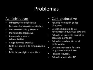 Problemas
Administrativos
• Infraestructura deficiente
• Recursos humanos insuficientes
• Currículo cerrado y extenso
• Inestabilidad legislativa
• Excesiva burocracia
administrativa
• Carga docente excesiva
• Falta de apoyo a la dinamización
TIC
• Falta de prestigio e incentivos
• Centro educativo
• Falta de formación en los
directivos
• Desconocimiento de las
necesidades educativas actuales
• Falta de un proyecto educativo
aceptado por todos
• Falta de coordinación en el
profesorado.
• Gestión anticuada, falta de
programas informáticos
• Falta de recursos.
• Falta de apoyo a las TIC
 