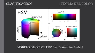 TEORIA DEL COLOR
MODELO DE COLOR HSV (hue / saturation / value)
CLASIFICACIÓN
 