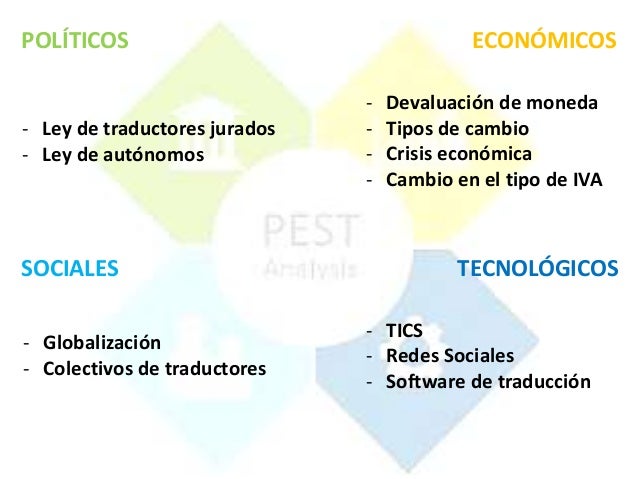 Translating business plan picture