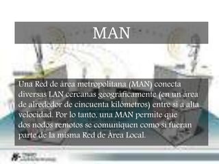 Una Red de área metropolitana (MAN) conecta
diversas LAN cercanas geográficamente (en un área
de alrededor de cincuenta kilómetros) entre sí a alta
velocidad. Por lo tanto, una MAN permite que
dos nodos remotos se comuniquen como si fueran
parte de la misma Red de Área Local.
MAN
 