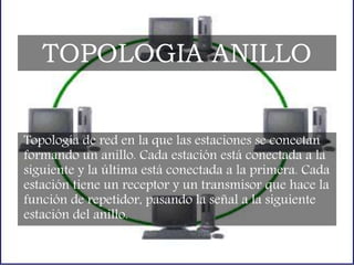 Topología de red en la que las estaciones se conectan
formando un anillo. Cada estación está conectada a la
siguiente y la última está conectada a la primera. Cada
estación tiene un receptor y un transmisor que hace la
función de repetidor, pasando la señal a la siguiente
estación del anillo.
TOPOLOGIA ANILLO
 