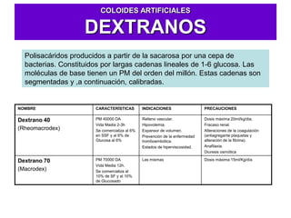 Dextrano Inyectable Tema 4. Reposición de las pérdidas - Fluidoterapia intravenosa | PDF