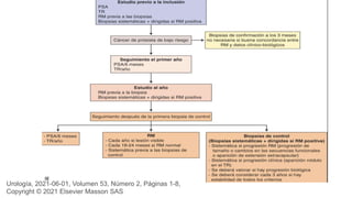 Urología, 2021-06-01, Volumen 53, Número 2, Páginas 1-8,
Copyright © 2021 Elsevier Masson SAS
 