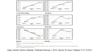 Capk, Cantürk; Gözüm, Sebahat.. Publicado February 1, 2012. Volume 16, Issue 1.Páginas 71-77. © 2011.
 