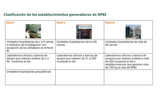 Clasificación de los establecimientos generadores de RPBI
Nivel I Nivel II Nivel III
Unidades hospitalarias de 1 a 5 camas
e institutos de investigación con
excepción de los señalados en el Nivel
III
Unidades hospitalarias de 6 a 60
camas
Unidades hospitalarias de más de
60 camas
Laboratorios clínicos y bancos de
sangre que realicen análisis de 1 a
50 muestras al día
Laboratorios clínicos y bancos de
sangre que realicen de 51 a 200
muestras al día
Laboratorios clínicos y bancos de
sangres que realicen análisis a más
de 200 muestras al día o
establecimientos que generen más
de 100 kg al mes de RPBI
Unidades hospitalarias psiquiátricas
 