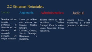 2.2 Sistemas Notariales.
Latino
Nuestro sistema
notarial
pertenece al
llamado de los
sistemas de
notariado
perfecto. De
origen Romano.
Anglosajón
Países que utilizan
este sistema son
Estados Unidos
(excepto
Luisiana), Canadá,
Suecia, Noruega,
Dinamarca e
Inglaterra.
Administrativo
Sistema tipico de paises
socialistas. Tambien
Portugal, Cuba, la extinta
Union Sovietica, China,
Venezuela.
Judicial
Sistema tipico de
Wutemberg y Baden
(provincia de Alemania).
 