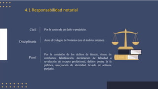 4.1 Responsabilidad notarial
Civil
Disciplinaria
Penal
Por la causa de un daño o prejuicio.
Ante el Colegio de Notarios (en el ámbito interno).
Por la comisión de los delitos de fraude, abuso de
confianza, falsificación, declaración de falsedad o
revelación de secreto profesional, delitos contra la fe
pública, usurpación de identidad, lavado de activos,
perjurio.
 