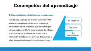 Cognoscitivismo. Teorías del aprendizaje | PPTX