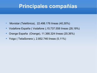 Principales compañías Movistar (Telefónica),  22.498.176 líneas (40,30%) Vodafone España ( Vodafone ),15.737.558 líneas (28,19%) Orange España  (Orange), 11.366.324 líneas (20,36%) Yoigo ( TeliaSonera ), 2.852.746 líneas (5,11%) 