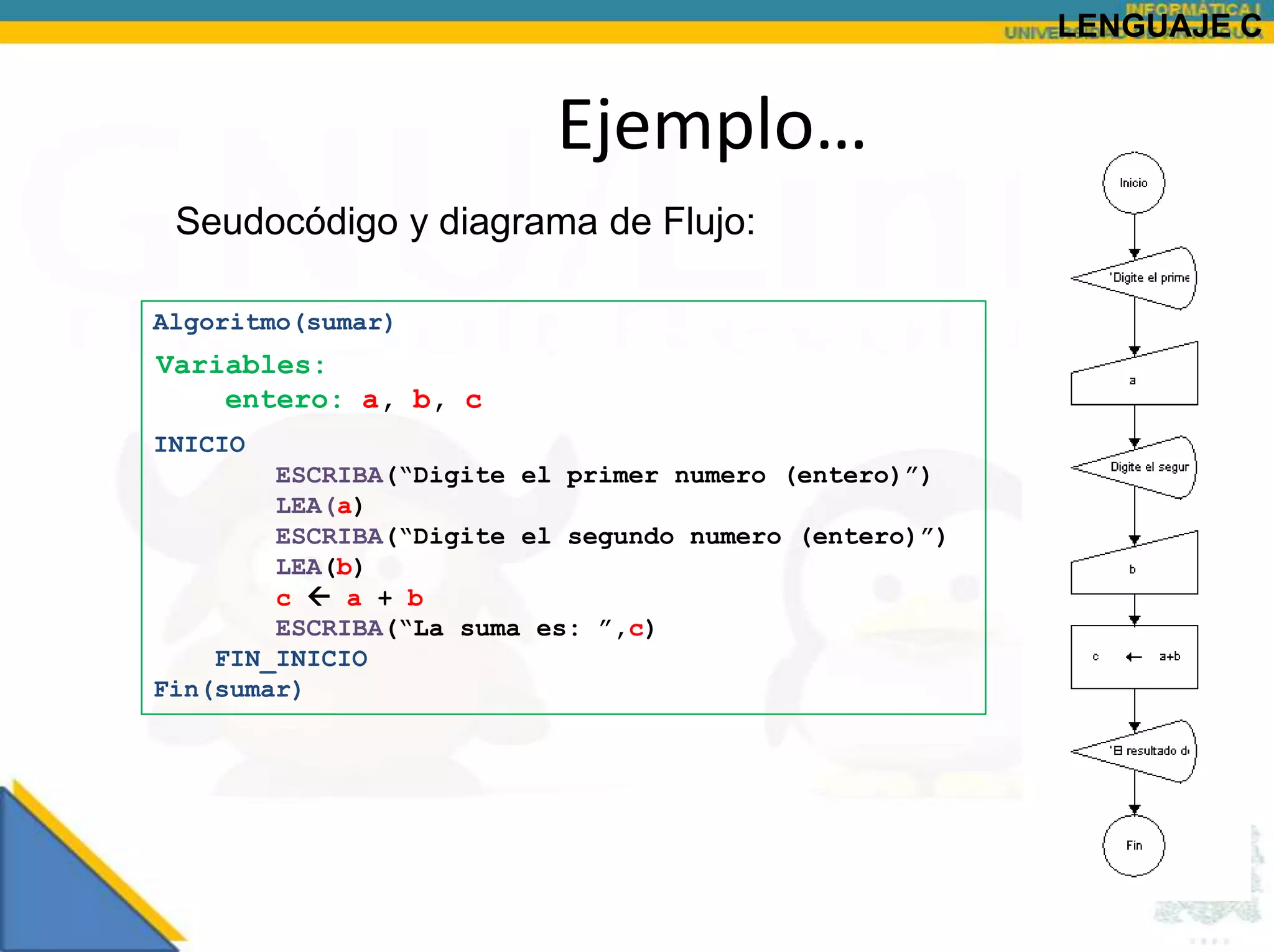 LENGUAJE C


                          Ejemplo…
 Seudocódigo y diagrama de Flujo:

Algoritmo(sumar)
Variables:
    entero: a, b, c
INICIO
        ESCRIBA(“Digite el primer numero (entero)”)
        LEA(a)
        ESCRIBA(“Digite el segundo numero (entero)”)
        LEA(b)
        c  a + b
        ESCRIBA(“La suma es: ”,c)
    FIN_INICIO
Fin(sumar)
 