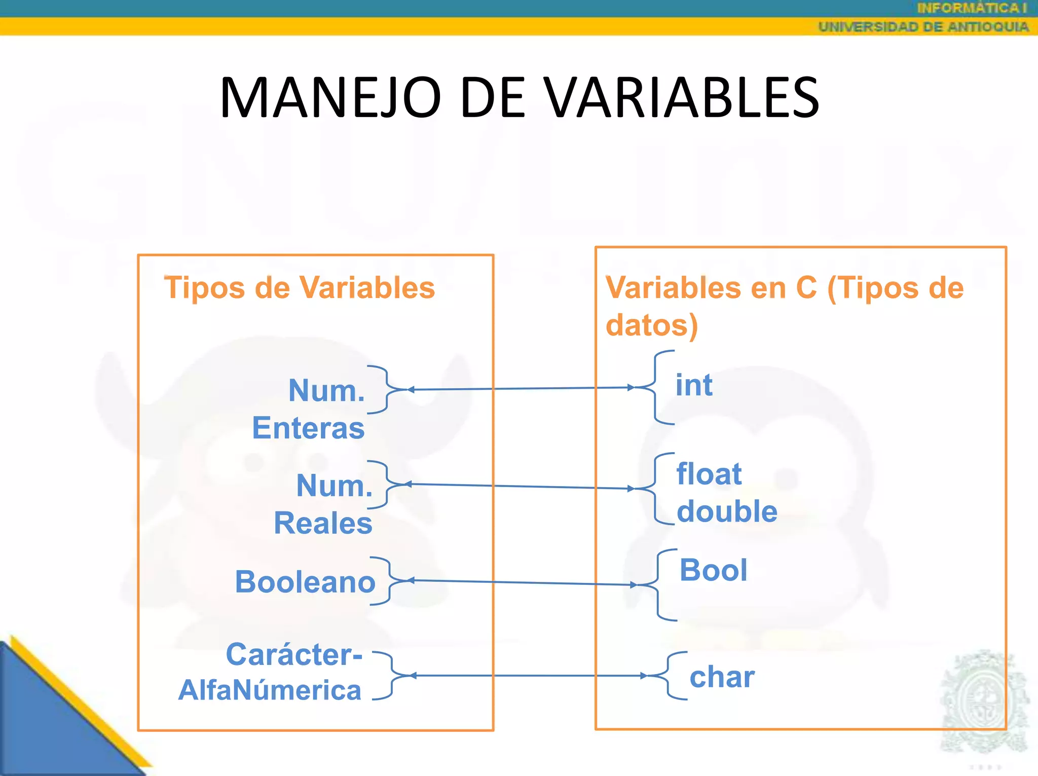 MANEJO DE VARIABLES

Tipos de Variables   Variables en C (Tipos de
                     datos)

       Num.              int
     Enteras
        Num.             float
       Reales            double

    Booleano             Bool

    Carácter-
AlfaNúmerica              char
 
