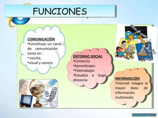 FUNCIONES COMUNICACIÒN Constituye un canal de comunicación  tanto en : escrita,  visual y sonora INFORMACIÓN Internet integra la mayor base de información multimedia ENTORNO SOCIAL Comercio Aprendizajes Teletrabajos Estudios a larga distancia 