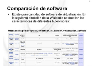 Comparación de software
13
•  Existe gran cantidad de software de virtualización. En
la siguiente dirección de la Wikipedia se detallan las
características de diferentes hipervisores:
https://en.wikipedia.org/wiki/Comparison_of_platform_virtualization_software
 