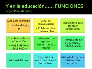 Medio de expresión
• Escribir, dibujar,
ppt…
Canal de
comunicación
• Colaboración e
intercambio
Instrumento para
procesar
información
Fuente abierta de
información
• MASS MEDIA –
SELF MEDIA
Instrumento de
gestión
administrativa y
tutorial
Herramienta de
diagnóstico y
rehabilitación
Medio didáctico
Generador de
nuevos escenarios
formativos
Medio lúdico y para
el desarrollo
cognitivo
 