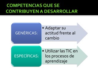 • Adaptar su
actitud frente al
cambio
GENÉRICAS:
• Utilizar lasTIC en
los procesos de
aprendizaje
ESPECÍFICAS:
 