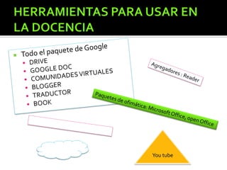 You tube
Redes
Sociales
 