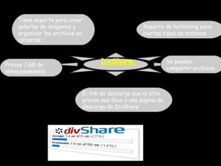 Tiene soporte para crear
    galerías de imágenes y                          Soporte de hotlinking para
    organizar los archivos en                       ciertos tipos de archivos
    carpetas,



Provee 1 GB de
                                   DivShare:                   Se pueden
                                                               compartir archivos
almacenamiento


                            El link de descarga que el sitio
                            provee nos lleva a una página de
                            descarga de DivShare
 
