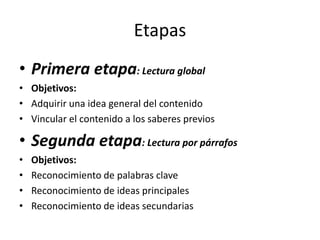 Etapas
• Primera etapa: Lectura global
• Objetivos:
• Adquirir una idea general del contenido
• Vincular el contenido a los saberes previos

• Segunda etapa: Lectura por párrafos
•
•
•
•

Objetivos:
Reconocimiento de palabras clave
Reconocimiento de ideas principales
Reconocimiento de ideas secundarias

 