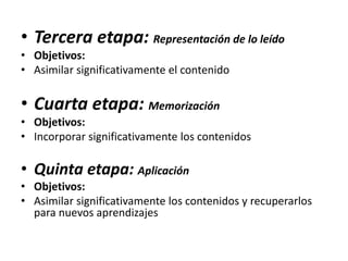 • Tercera etapa: Representación de lo leído
• Objetivos:
• Asimilar significativamente el contenido

• Cuarta etapa: Memorización
• Objetivos:
• Incorporar significativamente los contenidos

• Quinta etapa: Aplicación
• Objetivos:
• Asimilar significativamente los contenidos y recuperarlos
para nuevos aprendizajes

 