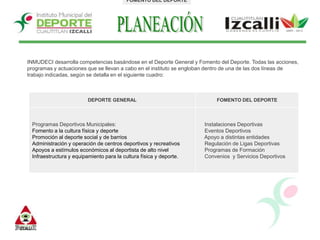 DEPORTE GENERALFOMENTO DEL DEPORTEPLANEACIÓNINMUDECI desarrolla competencias basándose en el Deporte General y Fomento del Deporte. Todas las acciones, programas y actuaciones que se llevan a cabo en el instituto se engloban dentro de una de las dos líneas de trabajo indicadas, según se detalla en el siguiente cuadro: 