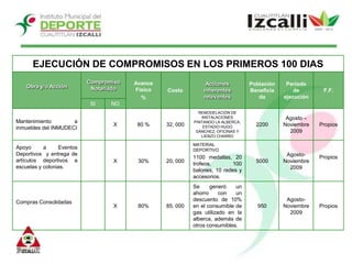 INMUDECI 100 Días de Gobierno