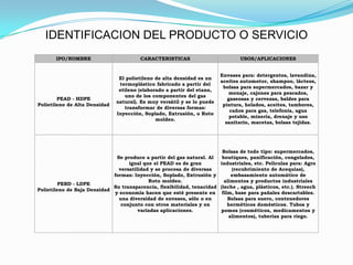 IDENTIFICACION DEL PRODUCTO O SERVICIO
       IPO/NOMBRE                        CARACTERISTICAS                        USO...