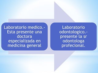 Laboratorio medico.-
Esta presente una
doctora
especializada en
medicina general
Laboratorio
odontologico.-
presente la sr
odontologa
profecional.
 