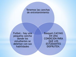 Tenemos las canchas
de entretenimiento
Basquet.CACHAS
EN UNA
CONDICION PARA
QUE LOS
ESTUDIANTES
DISFRUTEN.
Futbol.- hay una
pequeña cancha
donde los
estudiantes se
deleitan con sus
habilidades
 