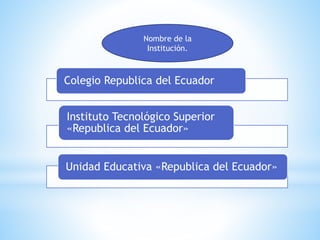 Colegio Republica del Ecuador
Instituto Tecnológico Superior
«Republica del Ecuador»
Unidad Educativa «Republica del Ecuador»
Nombre de la
Institución.
 
