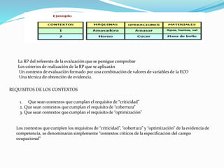 La RP del referente de la evaluación que se persigue comprobar 
Los criterios de realización de la RP que se aplicarán 
Un contexto de evaluación formado por una combinación de valores de variables de la ECO 
Una técnica de obtención de evidencia. 
REQUISITOS DE LOS CONTEXTOS 
1. Que sean contextos que cumplan el requisito de “criticidad” 
2. Que sean contextos que cumplan el requisito de “cobertura” 
3. Que sean contextos que cumplan el requisito de “optimización” 
Los contextos que cumplen los requisitos de “criticidad”, “cobertura” y “optimización” de la evidencia de 
competencia, se denominarán simplemente “contextos críticos de la especificación del campo 
ocupacional” 
 